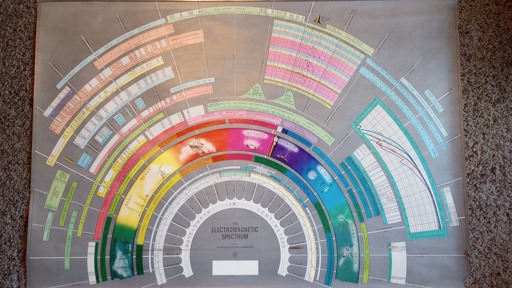 The Electromagnetic Spectrum