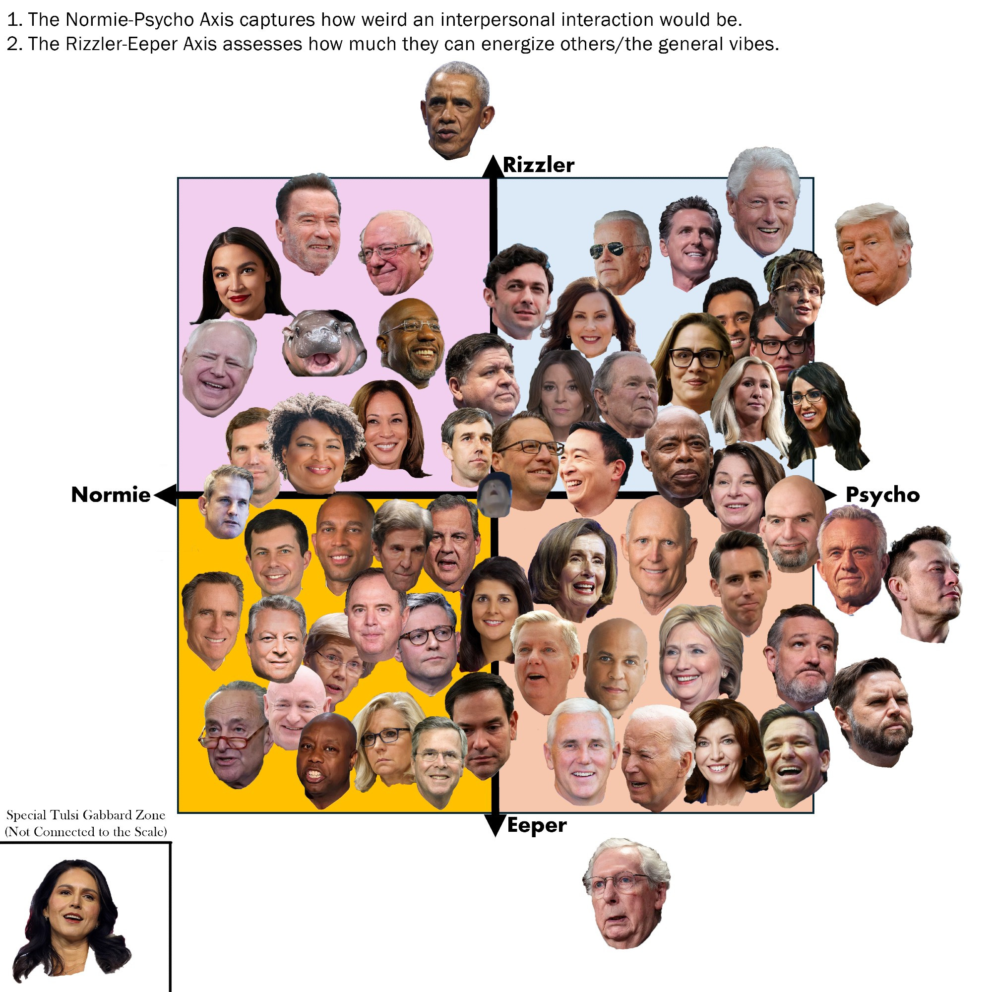 A chart of numerous politicians graphed on two axes: Normie-Psycho and Rizzler-Eeper